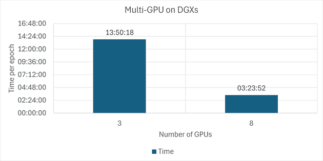 dgx